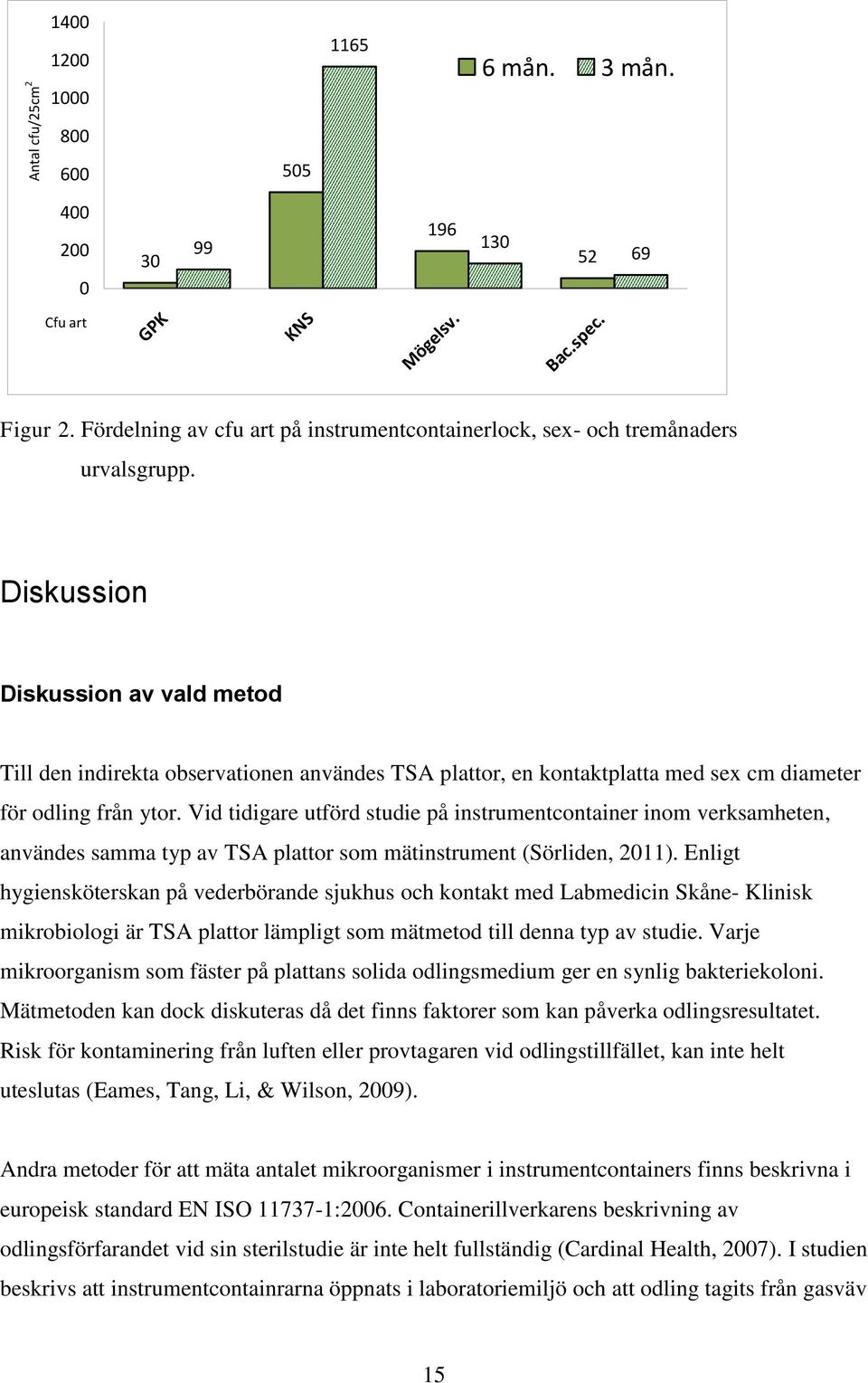 Diskussion Diskussion av vald metod Till den indirekta observationen användes TSA plattor, en kontaktplatta med sex cm diameter för odling från ytor.