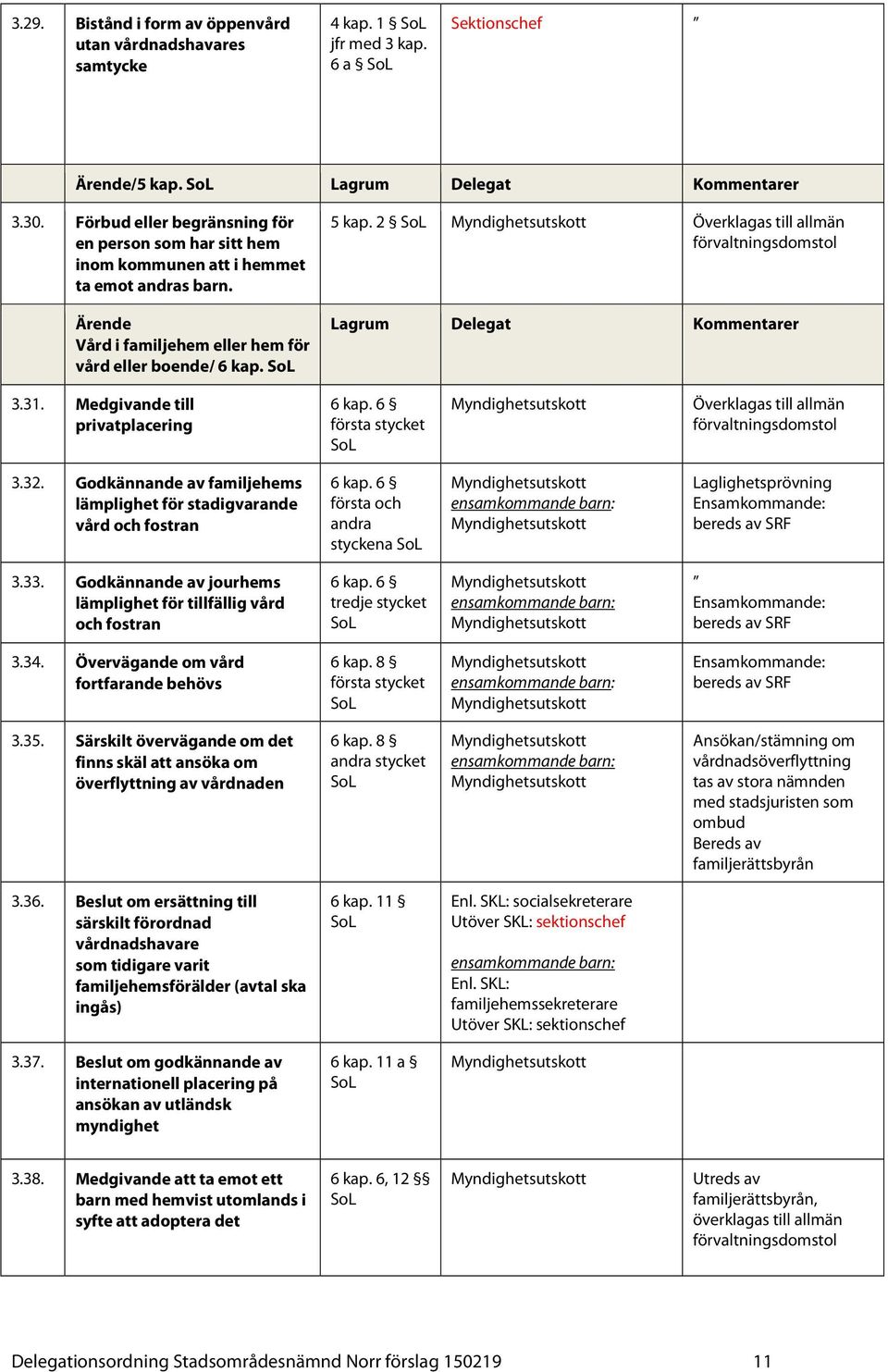 2 Överklagas till allmän förvaltningsdomstol er 3.31. Medgivande till privatplacering 6 kap. 6 första stycket Överklagas till allmän förvaltningsdomstol 3.32.