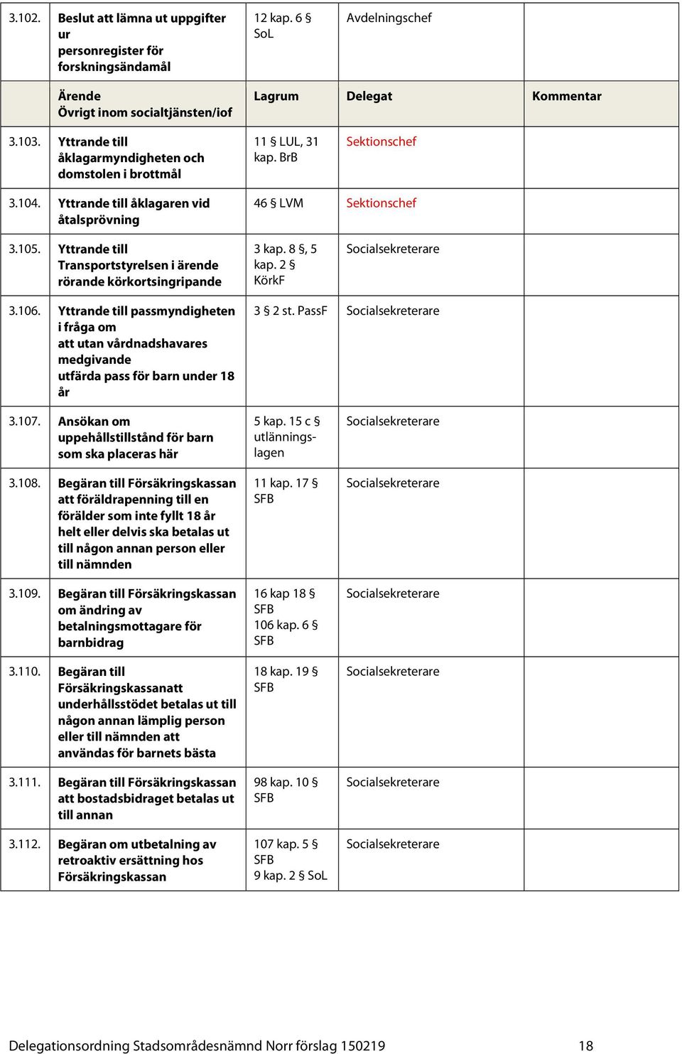 Yttrande till Transportstyrelsen i ärende rörande körkortsingripande 3 kap. 8, 5 kap. 2 KörkF 3.106.