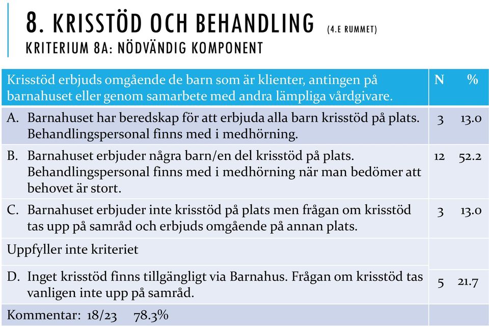 Barnahuset har beredskap för att erbjuda alla barn krisstöd på plats. Behandlingspersonal finns med i medhörning. B. Barnahuset erbjuder några barn/en del krisstöd på plats.