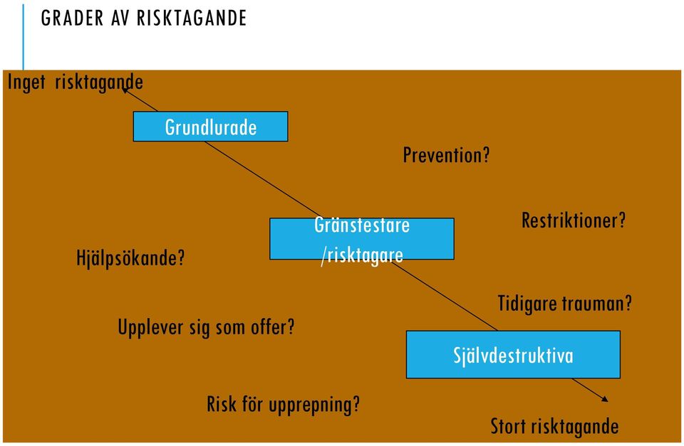 Gränstestare /risktagare Restriktioner?