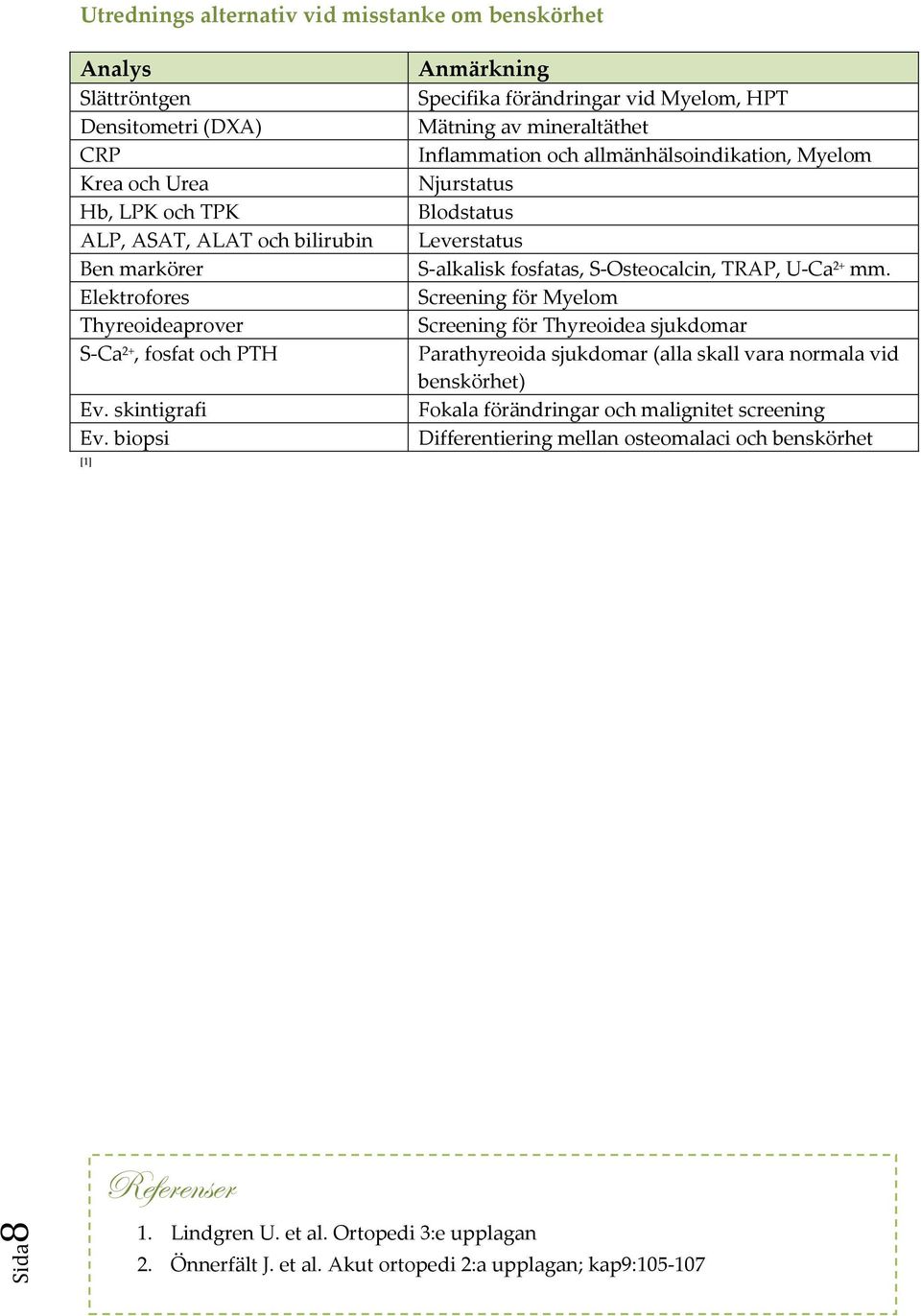 biopsi [1] Anmärkning Specifika förändringar vid Myelom, HPT Mätning av mineraltäthet Inflammation och allmänhälsoindikation, Myelom Njurstatus Blodstatus Leverstatus S-alkalisk fosfatas,