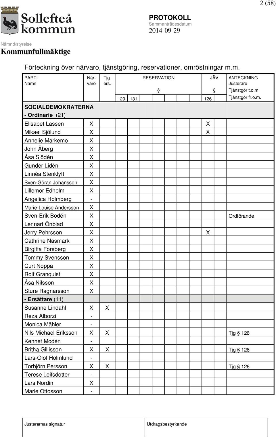 X X X X Sven-Erik Bodén X Ordförande Lennart Önblad X Jerry Pehrsson X X Cathrine Näsmark Birgitta Forsberg Tommy Svensson Curt Noppa Rolf Granquist Åsa Nilsson Sture Ragnarsson - Ersättare (11)