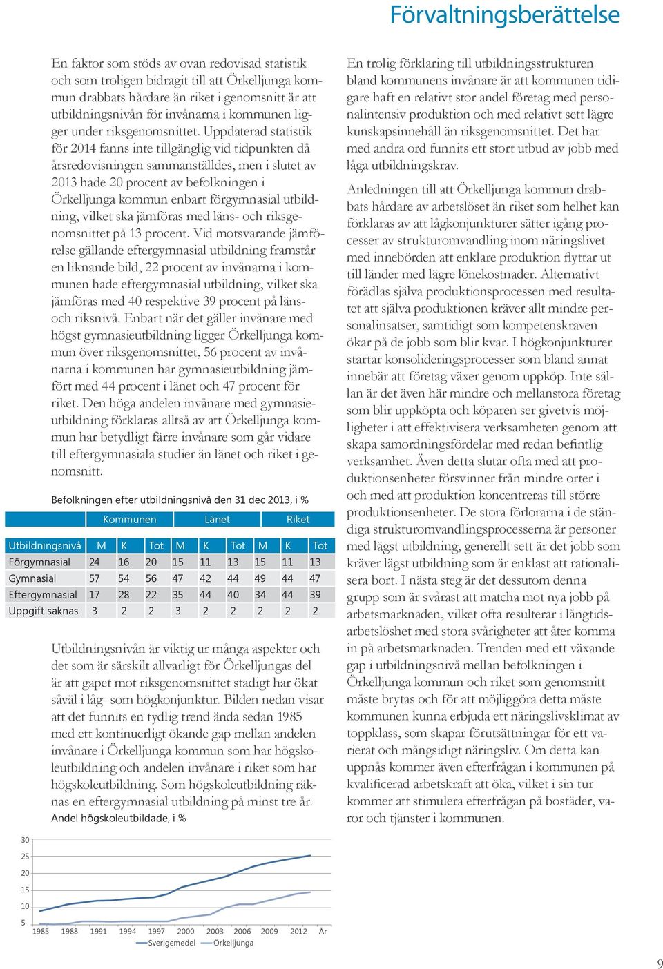 Uppdaterad statistik för fanns inte tillgänglig vid tidpunkten då årsredovisningen sammanställdes, men i slutet av 2013 hade 20 procent av befolkningen i Örkelljunga kommun enbart förgymnasial