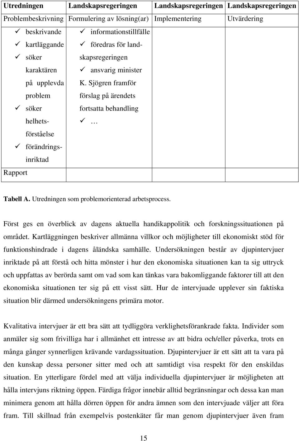 Sjögren framför förslag på ärendets fortsatta behandling förändringsinriktad Rapport Tabell A. Utredningen som problemorienterad arbetsprocess.