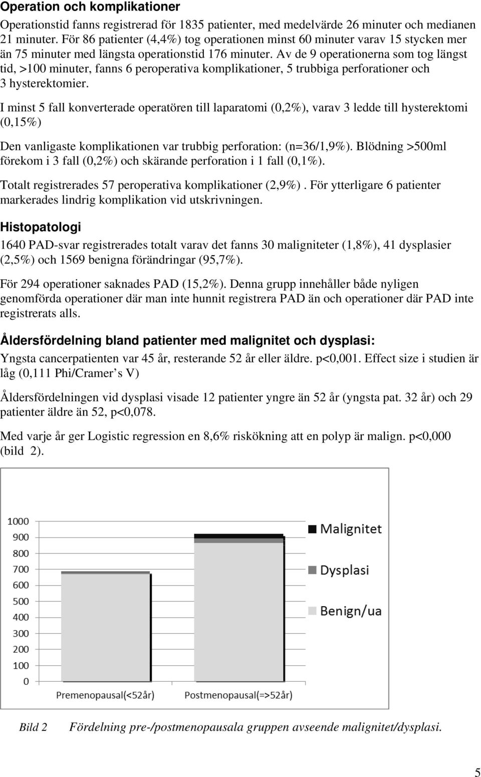 Av de 9 operationerna som tog längst tid, >100 minuter, fanns 6 peroperativa komplikationer, 5 trubbiga perforationer och 3 hysterektomier.