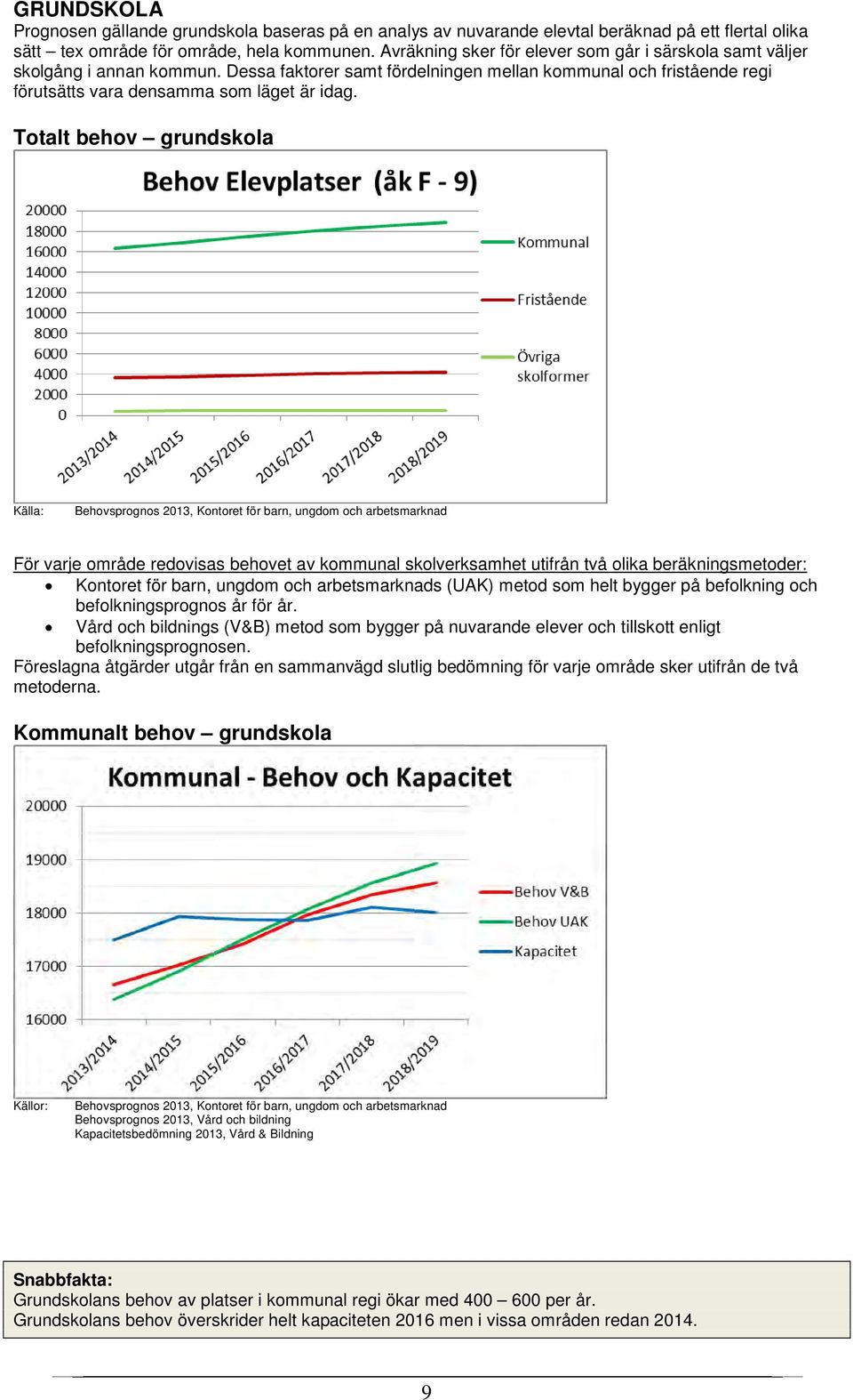 Totalt behov grundskola Källa: Behovsprognos 2013, Kontoret för barn, ungdom och arbetsmarknad För varje område redovisas behovet av kommunal skolverksamhet utifrån två olika beräkningsmetoder: