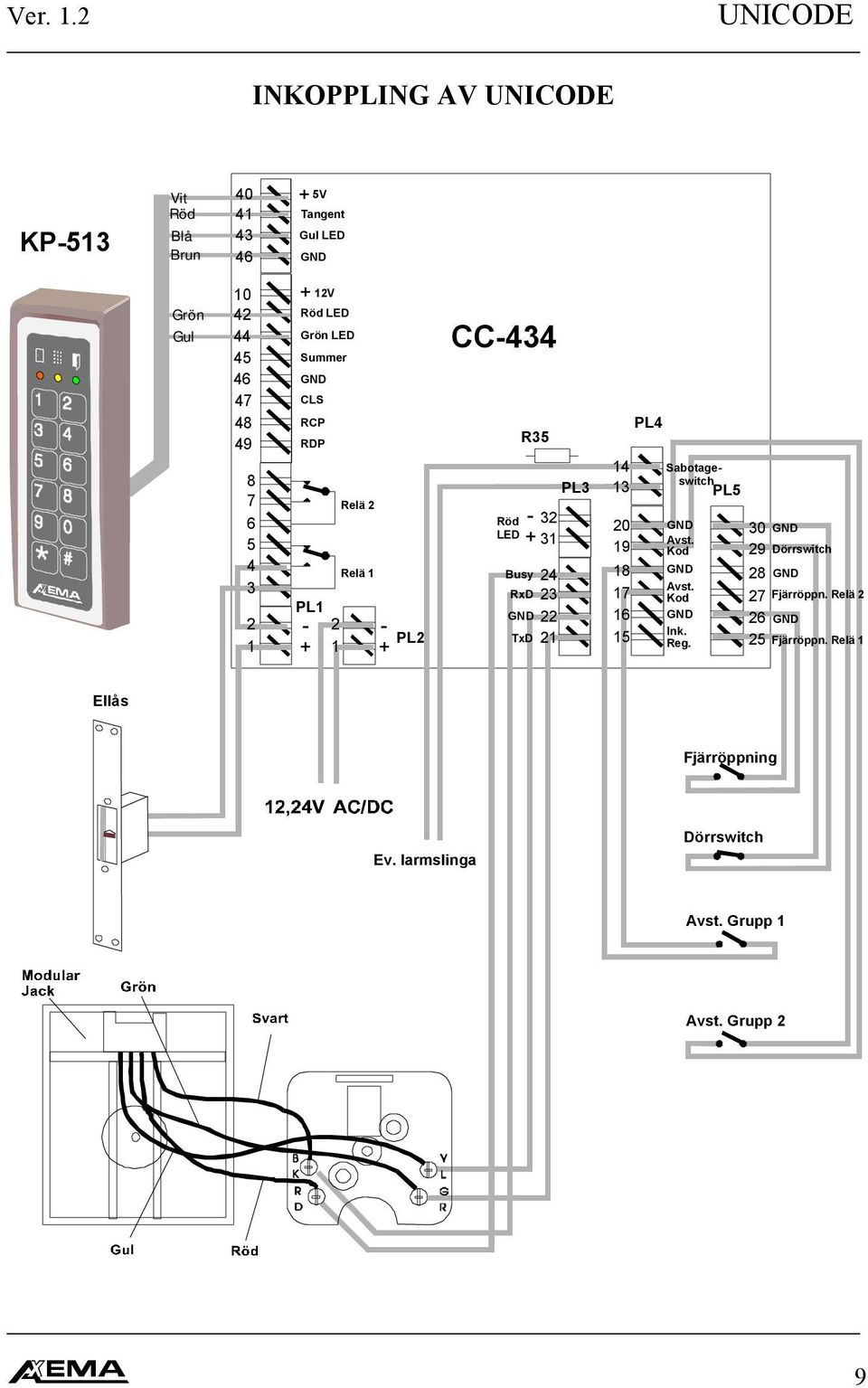 Röd LED Grön LED Summer CLS 12V RCP RDP CC-434 R35 PL4 8 7 6 5 4 3 2 1 Relä 2 Relä 1 PL1-2 - PL2 + 1 + Röd LED - + Busy RxD