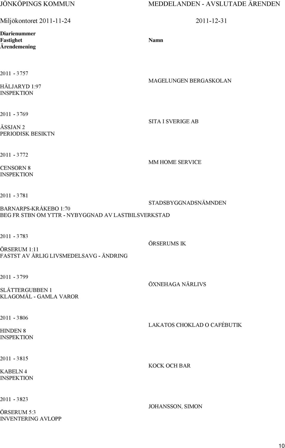 STBN OM YTTR - NYBYGGNAD AV LASTBILSVERKSTAD 2011-3783 ÖRSERUM 1:11 FASTST AV ÅRLIG LIVSMEDELSAVG - ÄNDRING ÖRSERUMS IK 2011-3799 SLÅTTERGUBBEN 1 KLAGOMÅL - GAMLA VAROR