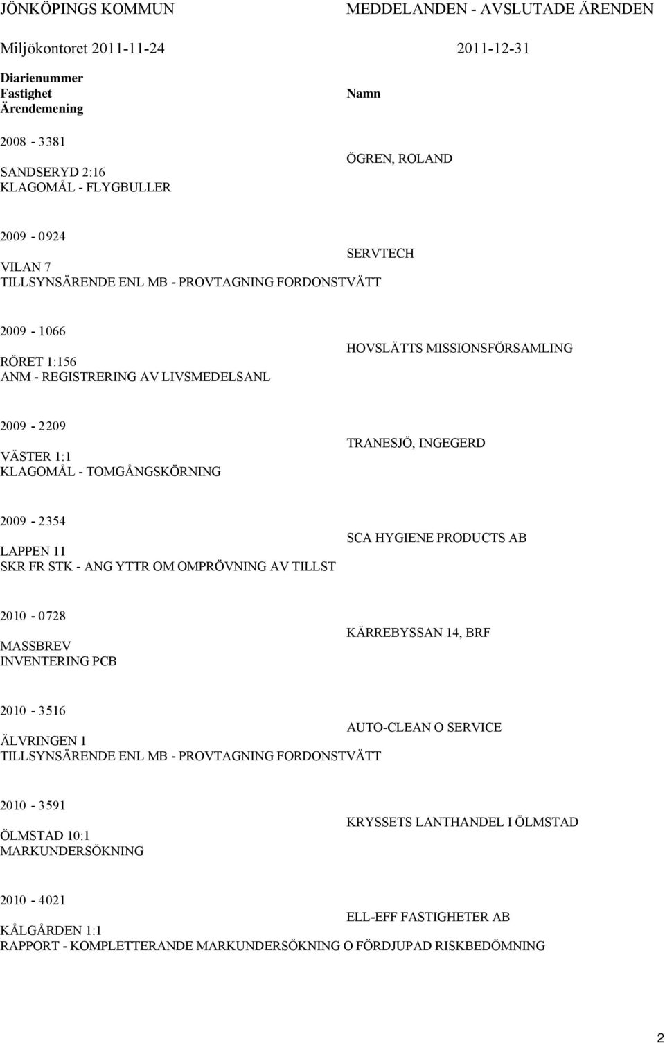 TOMGÅNGSKÖRNING TRANESJÖ, INGEGERD 2009-2354 LAPPEN 11 SKR FR STK - ANG YTTR OM OMPRÖVNING AV TILLST SCA HYGIENE PRODUCTS AB 2010-0728 MASSBREV INVENTERING PCB KÄRREBYSSAN 14, BRF 2010-3516