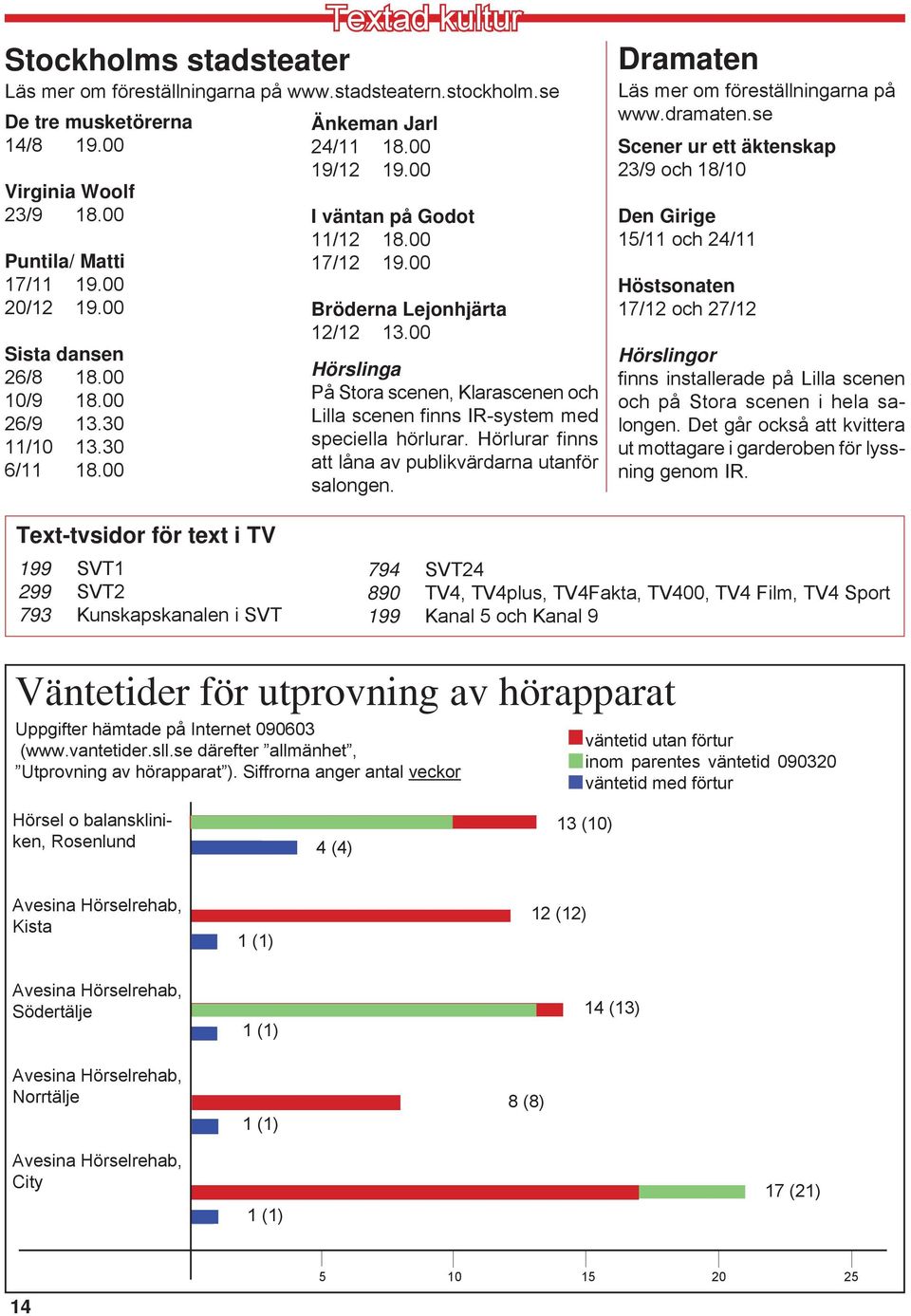00 Hörslinga På Stora scenen, Klarascenen och Lilla scenen finns IR-system med speciella hörlurar. Hörlurar finns att låna av publikvärdarna utanför salongen.