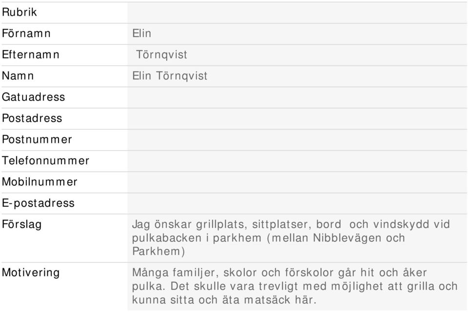 vindskydd vid pulkabacken i parkhem (mellan Nibblevägen och Parkhem) Många familjer, skolor och