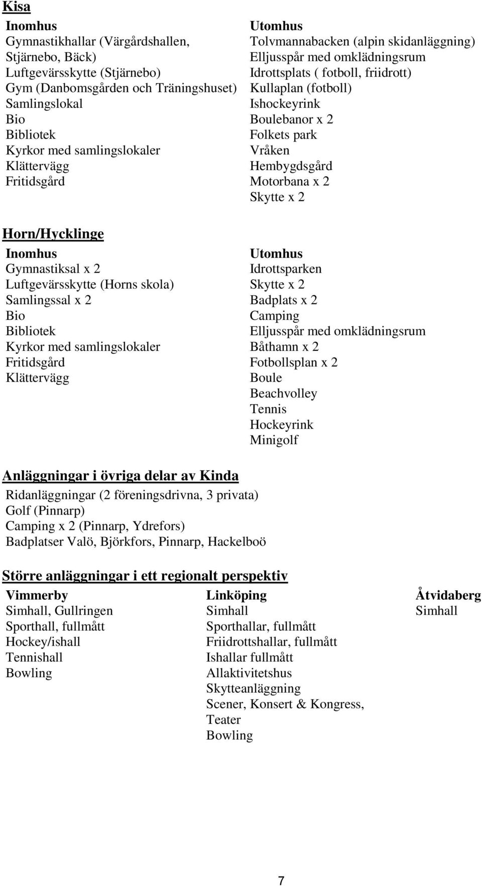Hembygdsgård Motorbana x 2 Skytte x 2 Horn/Hycklinge Inomhus Gymnastiksal x 2 Luftgevärsskytte (Horns skola) Samlingssal x 2 Bio Bibliotek Kyrkor med samlingslokaler Fritidsgård Klättervägg Utomhus