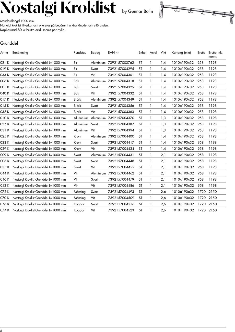 021 K Nostalgi Kroklist Grunddel L=1000 mm Ek Aluminium 7392157003762 ST 1 1,4 1010 190 32 958 1198 019 K Nostalgi Kroklist Grunddel L=1000 mm Ek Svart 7392157004295 ST 1 1,4 1010 190 32 958 1198 033