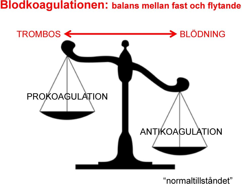 TROMBOS BLÖDNING