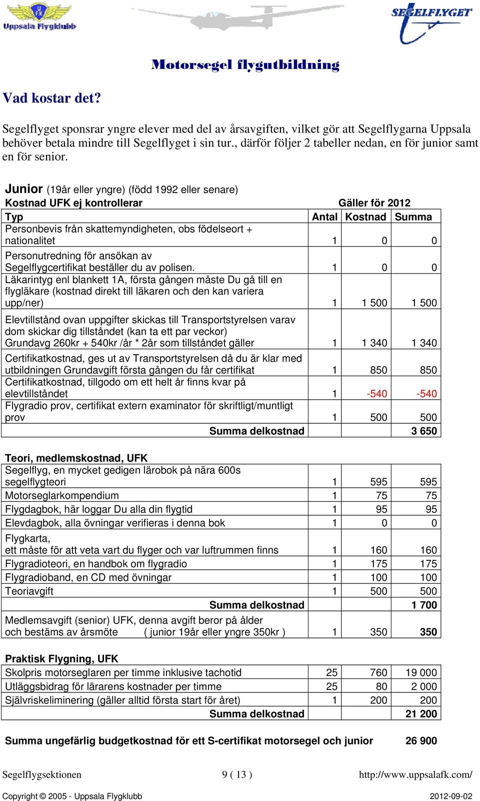 Junior (19år eller yngre) (född 1992 eller senare) Kostnad UFK ej kontrollerar Gäller för 2012 Typ Antal Kostnad Summa Personbevis från skattemyndigheten, obs födelseort + nationalitet 1 0 0