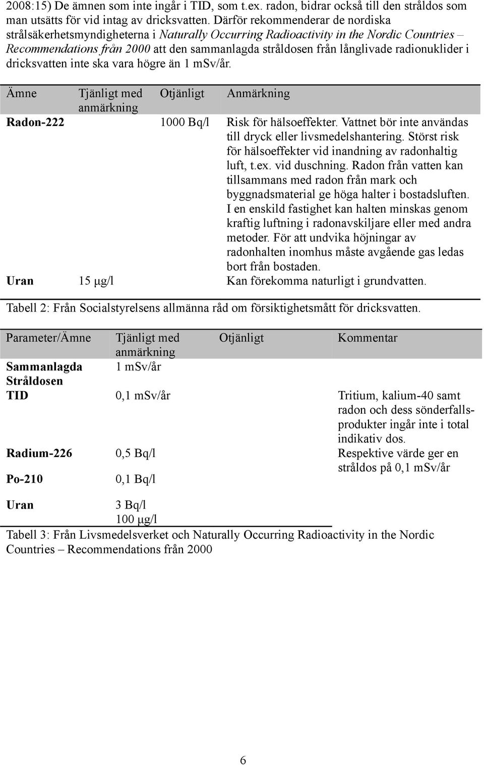 radioklider i dricksvatten inte ska vara högre än 1 msv/år. Ämne Tjänligt med anmärkning Radon-222 Uran Otjänligt Anmärkning 1000 Bq/l Risk för hälsoeffekter.