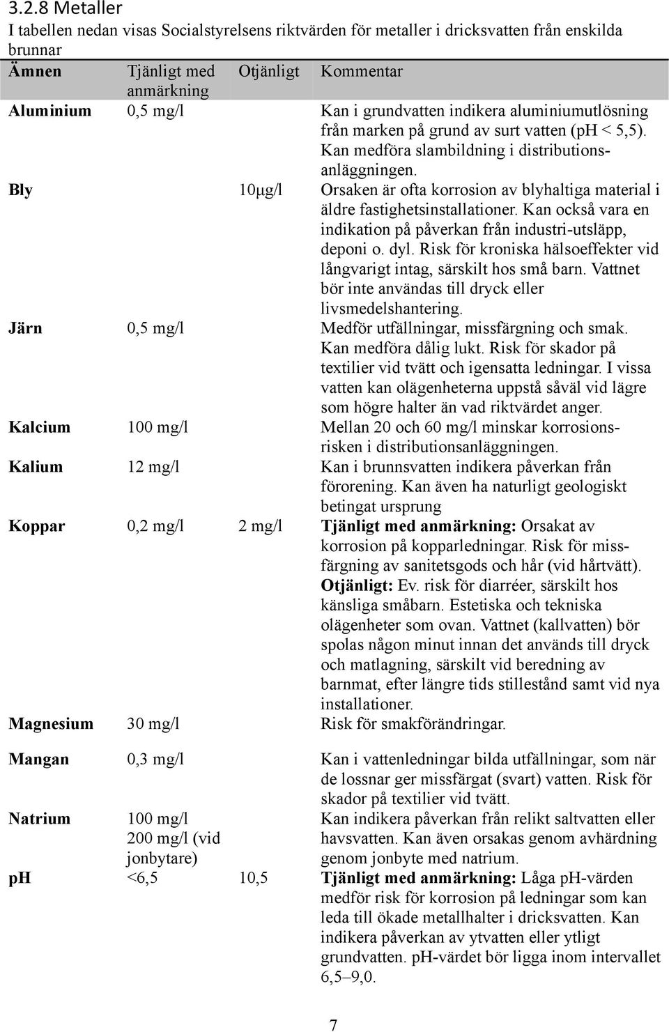 Bly 10μg/l Orsaken är ofta korrosion av blyhaltiga material i äldre fastighetsinstallationer. Kan också vara en indikation på påverkan från industri-utsläpp, deponi o. dyl.