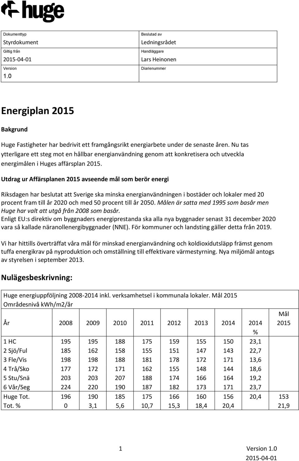 Nu tas ytterligare ett steg mot en hållbar energianvändning genom att konkretisera och utveckla energimålen i Huges affärsplan 2015.