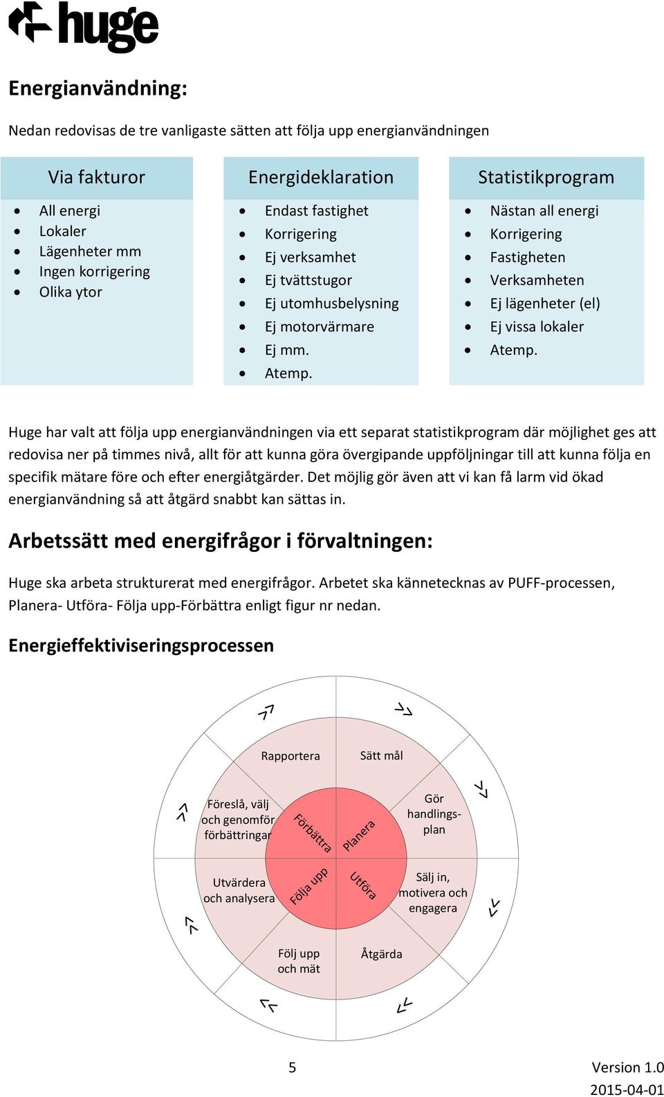 Nästan all energi Korrigering Fastigheten Verksamheten Ej lägenheter (el) Ej vissa lokaler Atemp.