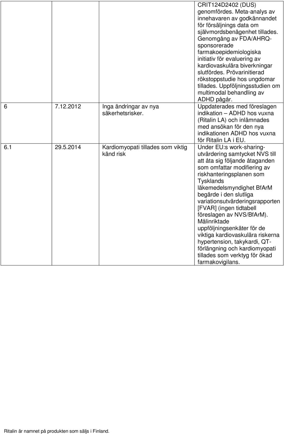 Genomgång av FDA/AHRQsponsorerade farmakoepidemiologiska initiativ för evaluering av kardiovaskulära biverkningar slutfördes. Prövarinitierad rökstoppstudie hos ungdomar tillades.