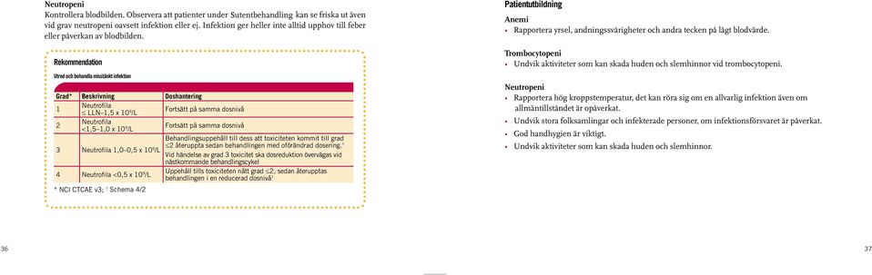 Rekommendation Utred och behandla misstänkt infektion Grad* Beskrivning Doshantering 1 Neutrofila LLN 1,5 x 10 9 /L Fortsätt på samma dosnivå 2 Neutrofila <1,5 1,0 x 10 9 /L Fortsätt på samma dosnivå