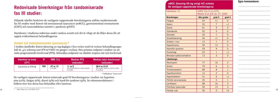 27, 2009 Fas III * (n=750)(%) EAP ** (n=3,997)(%) Händelser Biverkningar: i % Alla grader grad 3 grad 4 Alla grader Grad 3/4 Alla grader Grad 3/4 Följande tabeller beskriver beskriver de de