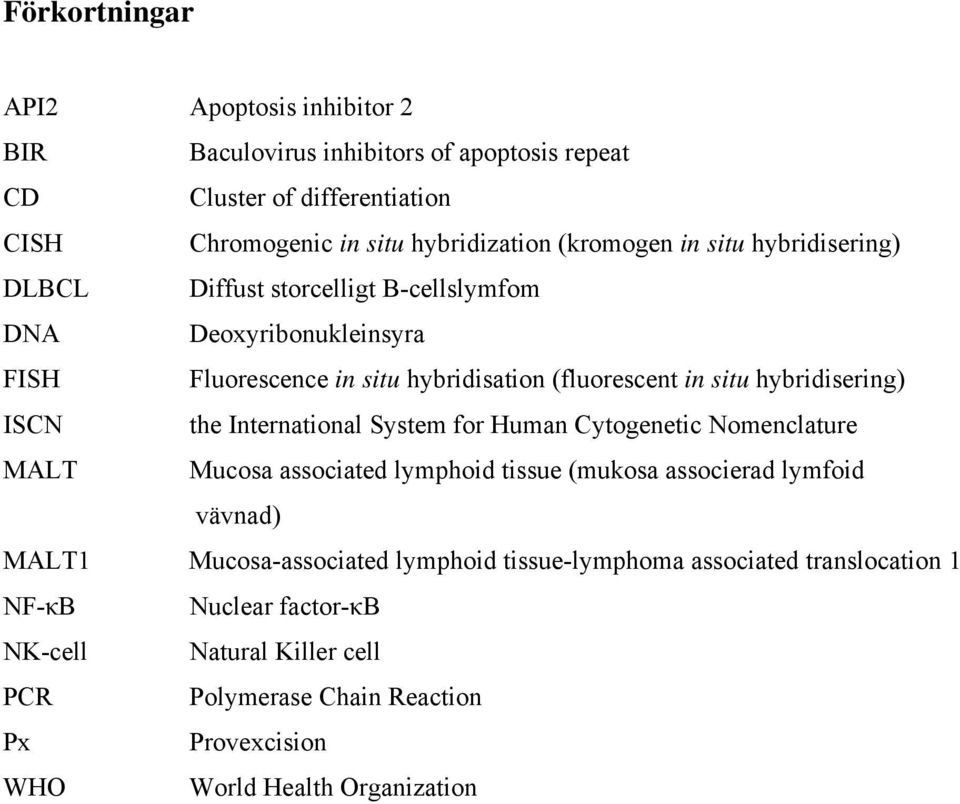 the International System for Human Cytogenetic Nomenclature MALT Mucosa associated lymphoid tissue (mukosa associerad lymfoid vävnad) MALT1 Mucosa-associated lymphoid