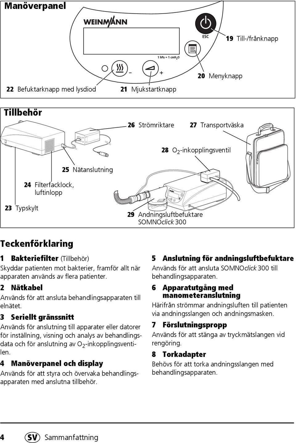 2 Nätkabel Används för att ansluta behandlingsapparaten till elnätet.