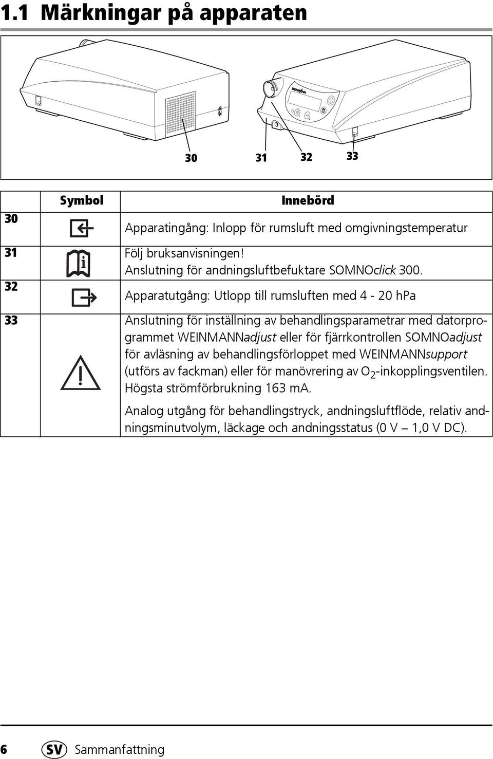 32 Apparatutgång: Utlopp till rumsluften med 4-20 hpa 33 Anslutning för inställning av behandlingsparametrar med datorprogrammet WEINMANNadjust eller för fjärrkontrollen