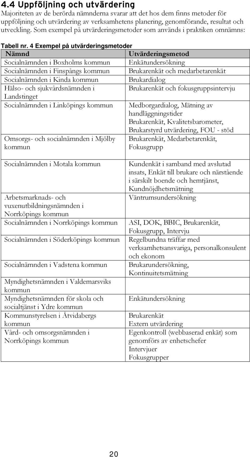 4 Exempel på utvärderingsmetoder Nämnd Utvärderingsmetod Socialnämnden i Boxholms Enkätundersökning Socialnämnden i Finspångs Brukarenkät och medarbetarenkät Socialnämnden i Kinda Brukardialog Hälso-