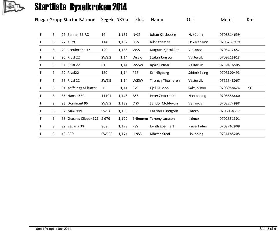 0708100493 F 3 33 Rival 22 SWE 9 1,14 WSSW Thomas Thorngren Västervik 0722348067 F 3 34 gaffelriggad kutter H1 1,14 SYS Kjell Nilsson Saltsjö-Boo 0708958624 SF F 3 35 Hanse 320 11101 1,148 BSS Peter