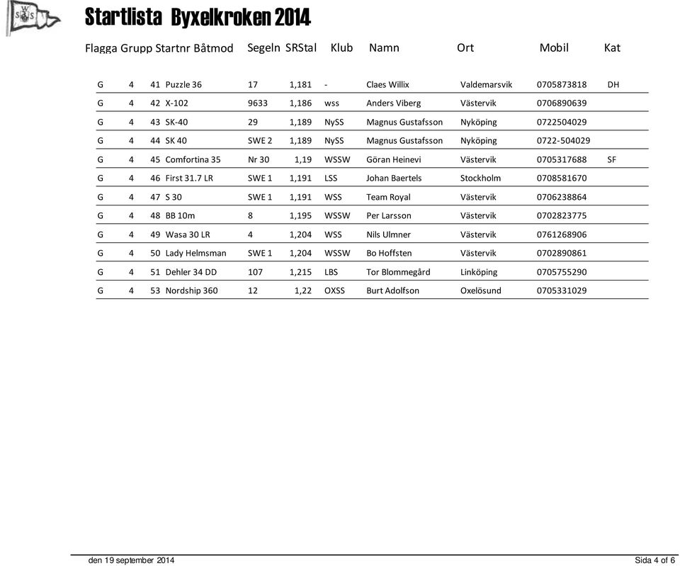 7 LR SWE 1 1,191 LSS Johan Baertels Stockholm 0708581670 G 4 47 S 30 SWE 1 1,191 WSS Team Royal Västervik 0706238864 G 4 48 BB 10m 8 1,195 WSSW Per Larsson Västervik 0702823775 G 4 49 Wasa 30 LR 4