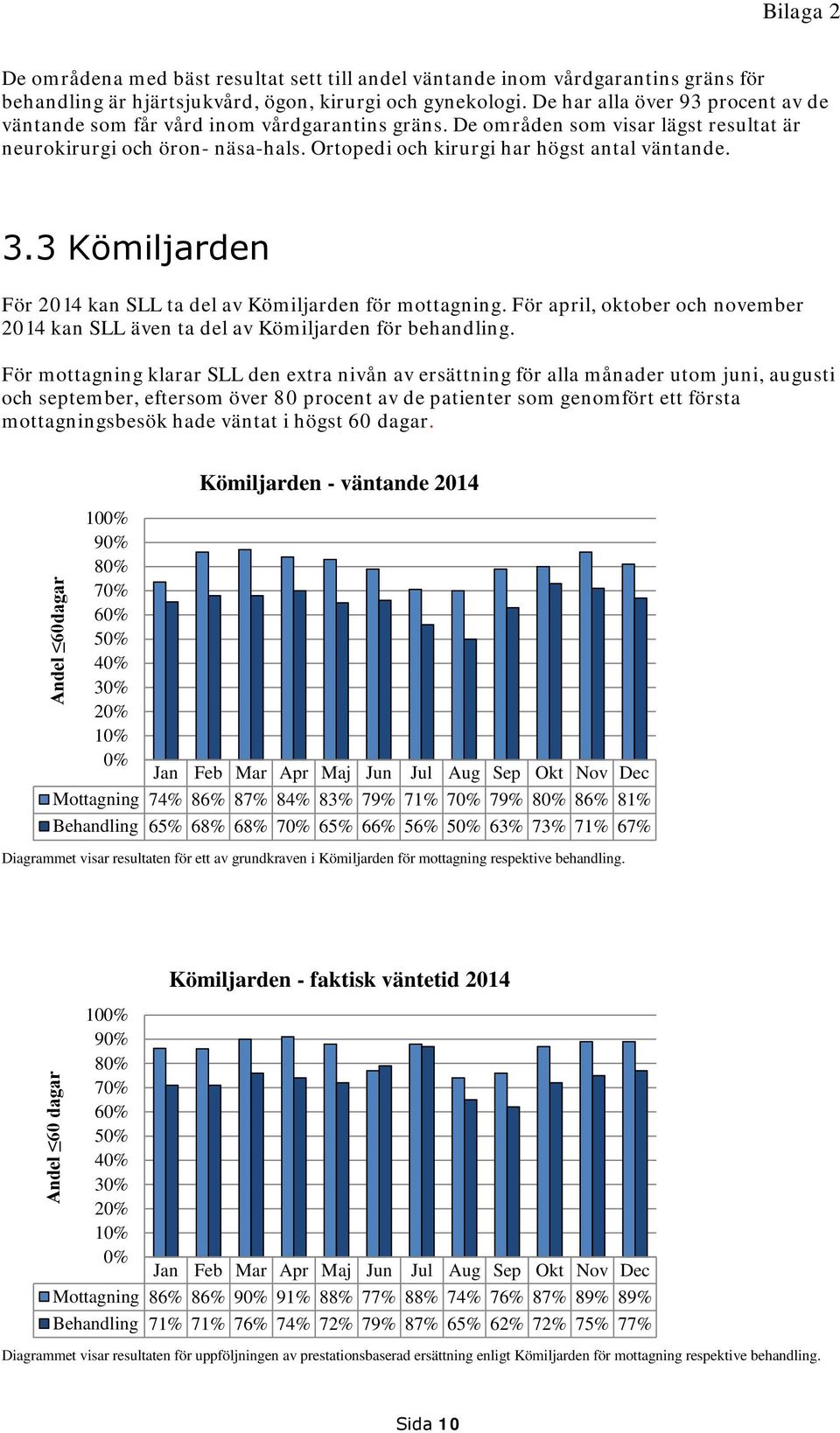 Ortopedi och kirurgi har högst antal väntande. 3.3 Kömiljarden För 2014 kan SLL ta del av Kömiljarden för mottagning.