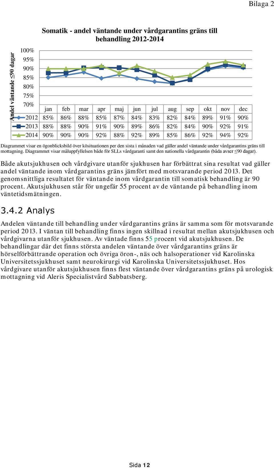 per den sista i månaden vad gäller andel väntande under vårdgarantins gräns till mottagning.