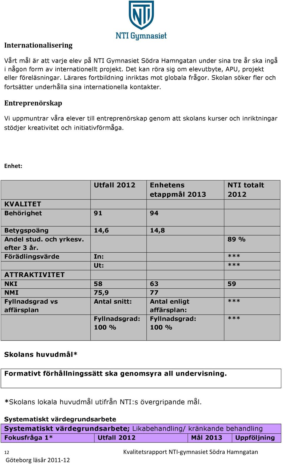 Entreprenörskap Vi uppmuntrar våra elever till entreprenörskap genom att skolans kurser och inriktningar stödjer kreativitet och initiativförmåga.