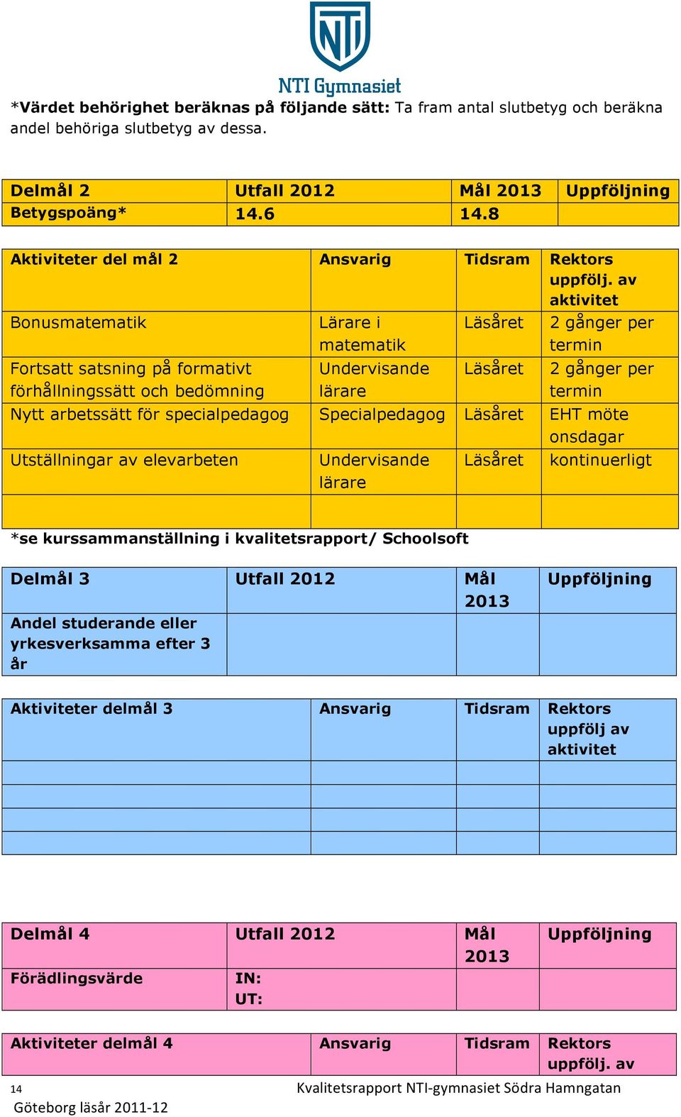 av Bonusmatematik Fortsatt satsning på formativt förhållningssätt och bedömning Lärare i matematik Undervisande lärare Läsåret Läsåret 2 gånger per termin 2 gånger per termin Nytt arbetssätt för