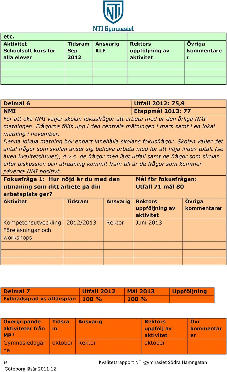 Denna lokala mätning bör enbart innehålla skolans fokusfrågor. Skolan väljer det antal frågor som skolan anser sig behöva arbeta med för att höja index totalt (se även kvalitetshjulet), d.v.s. de frågor med lågt utfall samt de frågor som skolan efter diskussion och utredning kommit fram till är de frågor som kommer påverka NMI positivt.