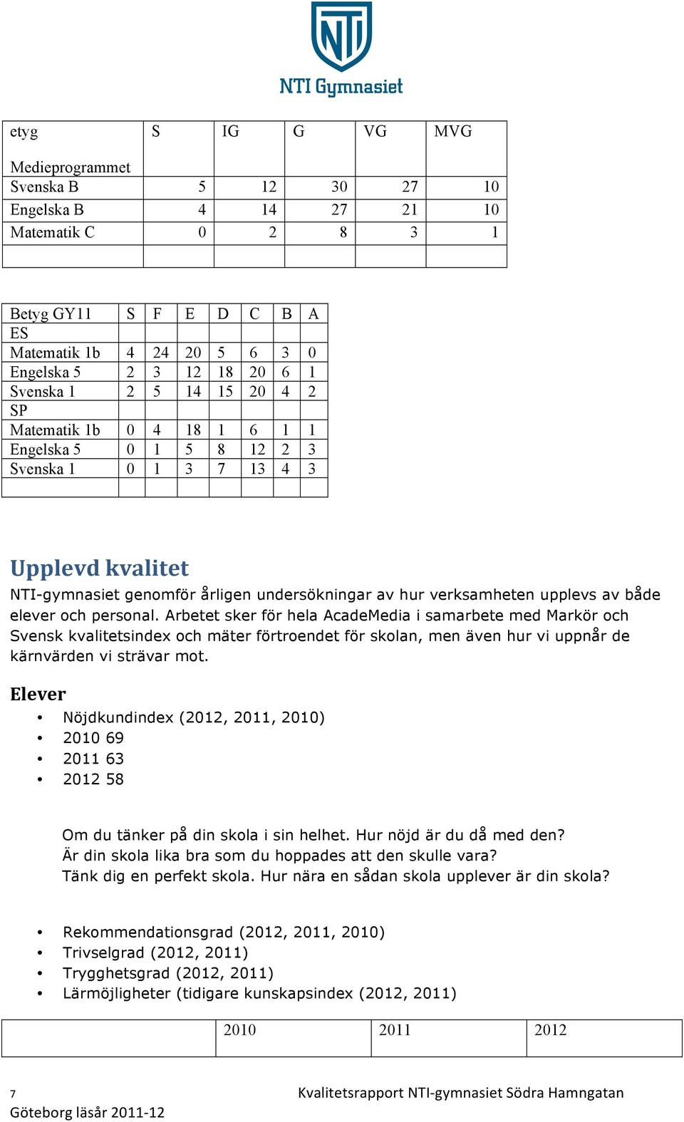 elever och personal. Arbetet sker för hela AcadeMedia i samarbete med Markör och Svensk kvalitetsindex och mäter förtroendet för skolan, men även hur vi uppnår de kärnvärden vi strävar mot.