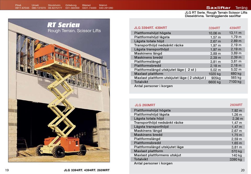 plattform utskjutet läge ( 2 utskjut ) Totalvikt Antal personer i korgen Saxliftar JLG RT Serie. Rough Terrain Scissor Lifts Dieseldrivna.