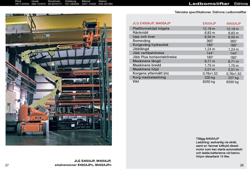 höjd Korgens yttermått (m) Korg maxbelastning E400AJP 12,19 m 6,83 m 6,55 m 1,24 m 144 6,71 m 1,75 m 2,01 m 0,76x1,52 230 kg 6350 kg M400AJP 12,19 m 6,83 m 6,55 m