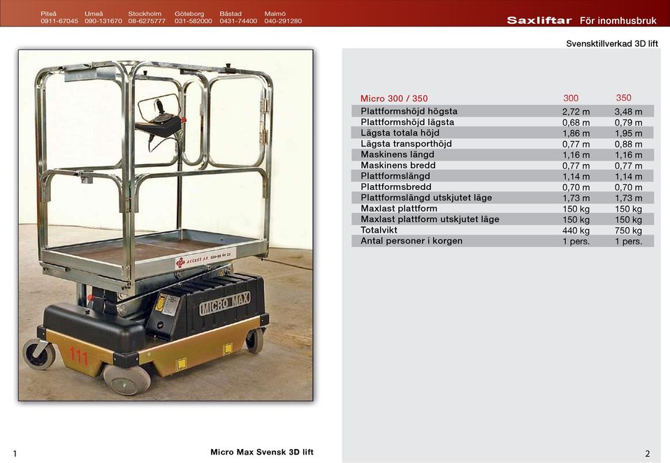 läge Totalvikt Antal personer i korgen 2,72 m 0,68 m 1,86 m 0,77 m 1,16 m 0,77 m 1,14 m 0,70 m 1,73 m 150 kg 150 kg 440 kg 1