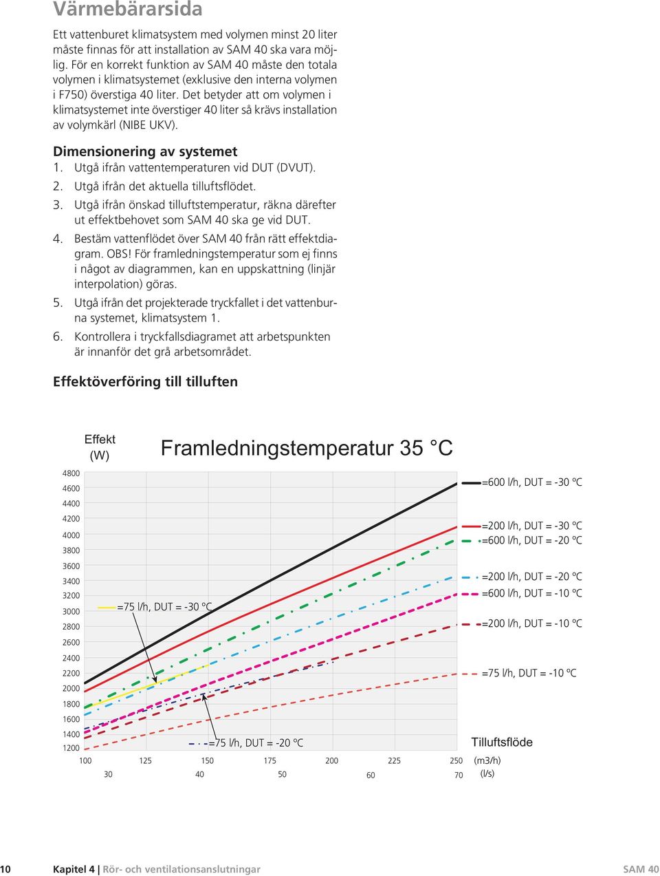 Det betyder att om volymen i klimatsystemet inte överstiger 40 liter så krävs installation av volymkärl (NIBE UKV). Dimensionering av systemet 1. Utgå ifrån vattentemperaturen vid DUT (DVUT). 2.