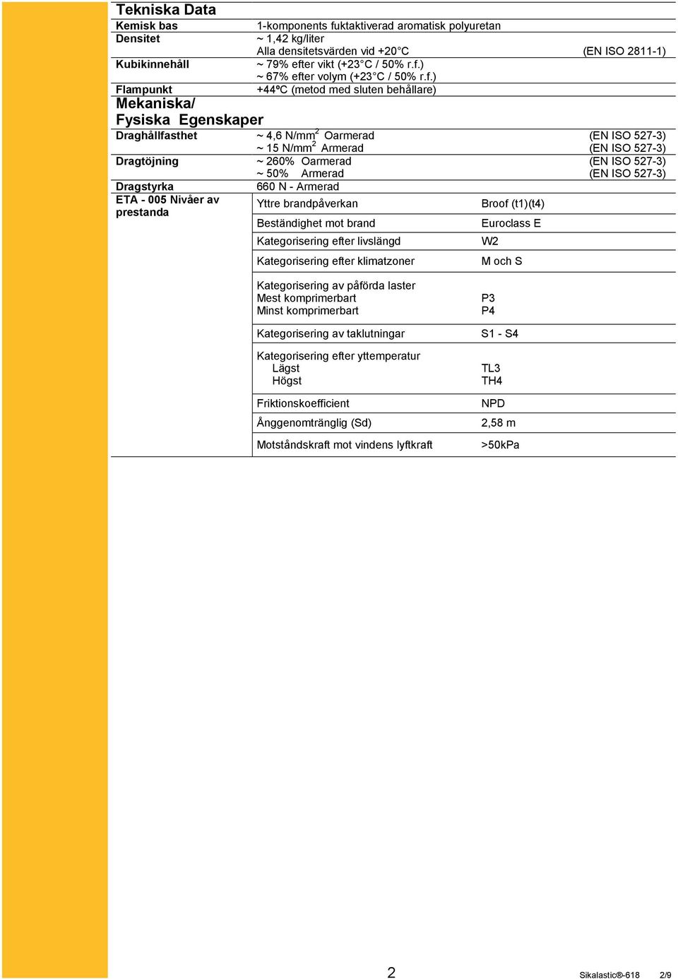 Dragtöjning ~ 260% Oarmerad (EN ISO 527-3) Dragstyrka ETA - 005 Nivåer av prestanda ~ 50% Armerad (EN ISO 527-3) 660 N - Armerad Yttre brandpåverkan Beständighet mot brand Kategorisering efter