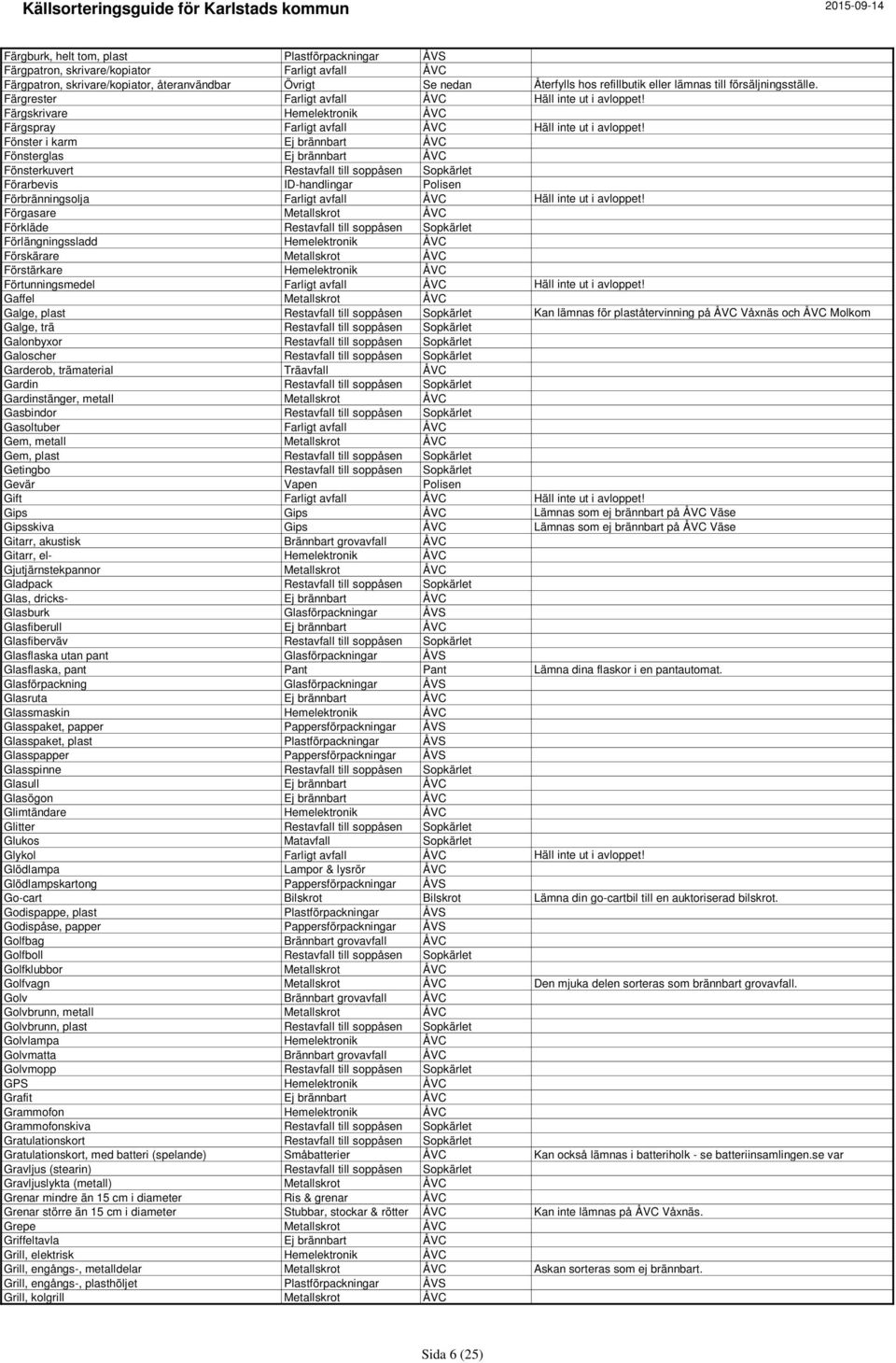 Fönster i karm Ej brännbart ÅVC Fönsterglas Ej brännbart ÅVC Fönsterkuvert Restavfall till soppåsen Sopkärlet Förarbevis ID-handlingar Polisen Förbränningsolja Farligt avfall ÅVC Häll inte ut i