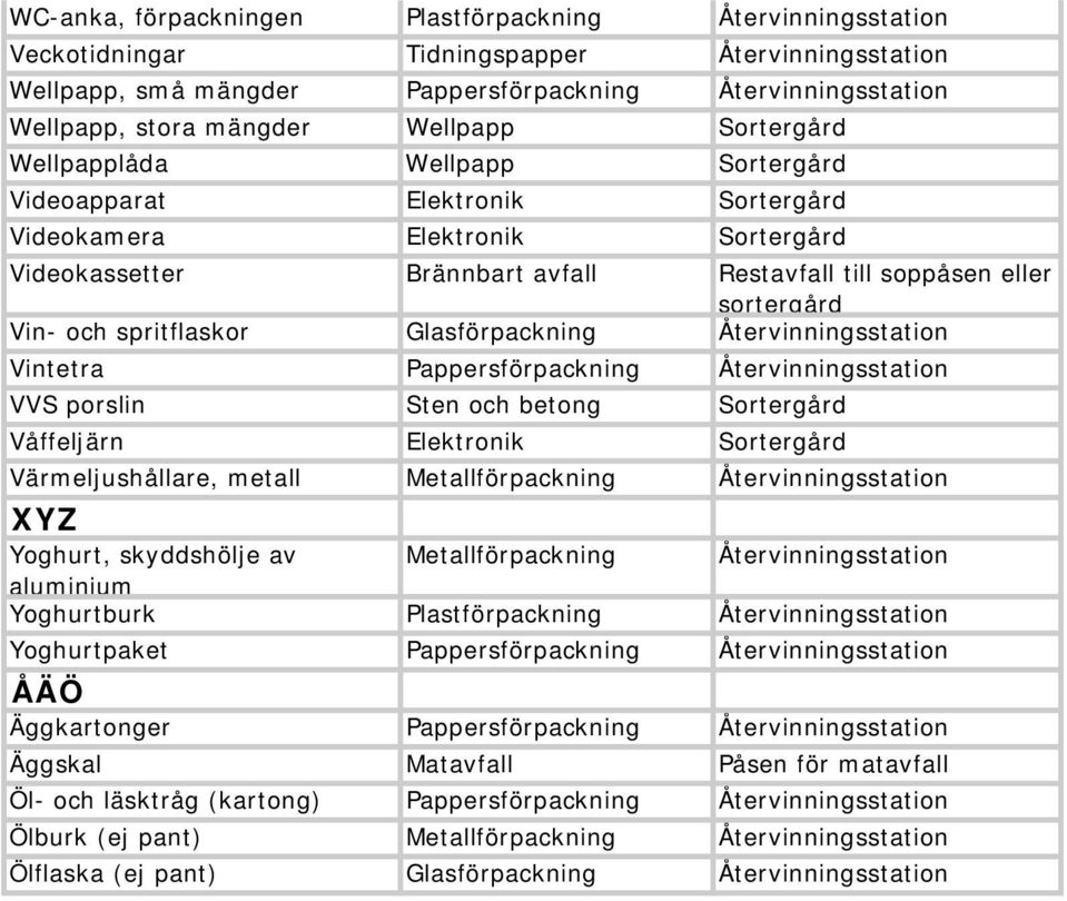 spritflaskor Glasförpackning Återvinningsstation Vintetra Pappersförpackning Återvinningsstation VVS porslin Sten och betong Sortergård Våffeljärn Elektronik Sortergård Värmeljushållare, metall