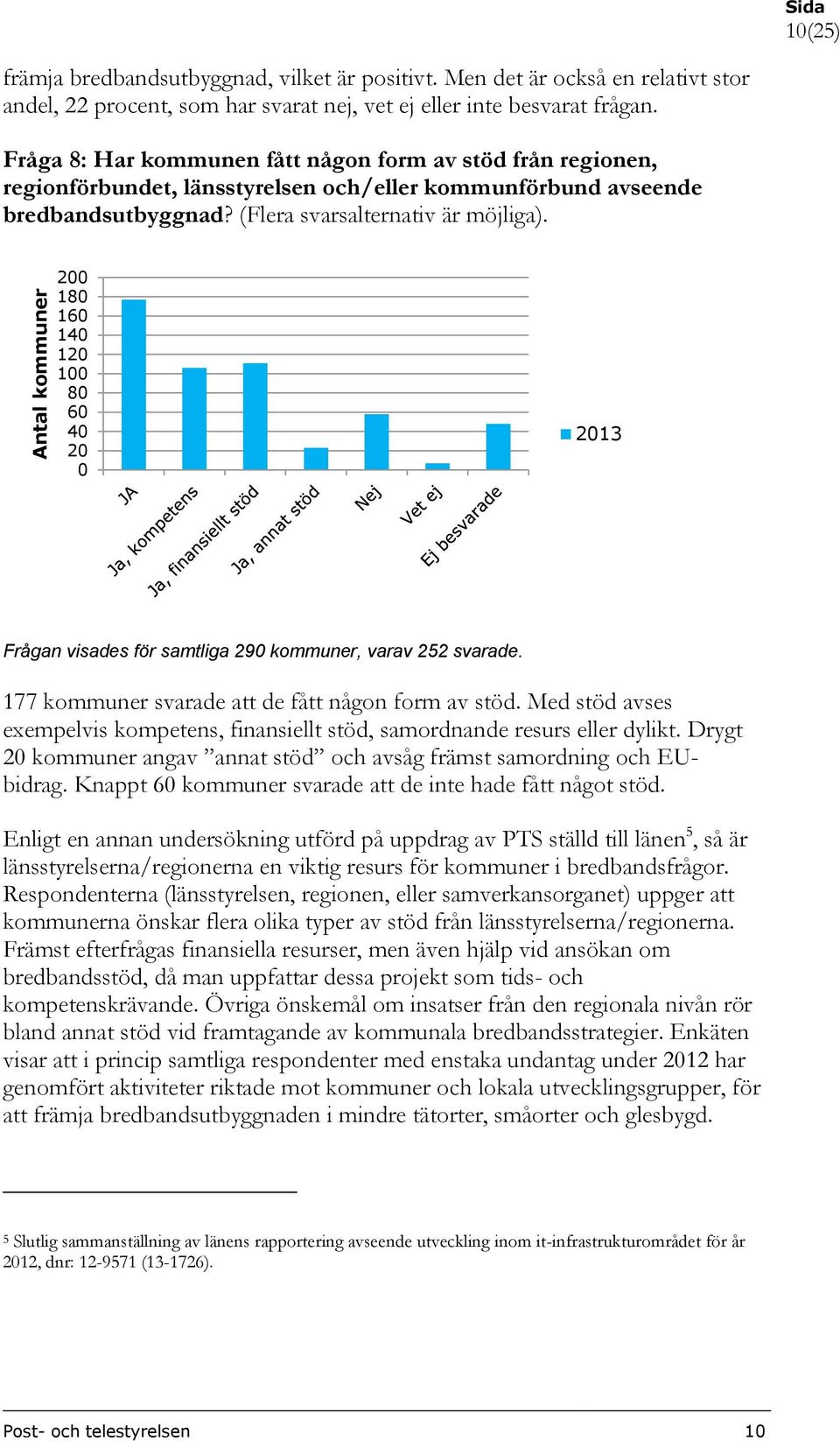 18 1 1 1 1 8 Frågan visades för samtliga 29 kommuner, varav 252 svarade. 177 kommuner svarade att de fått någon form av stöd.