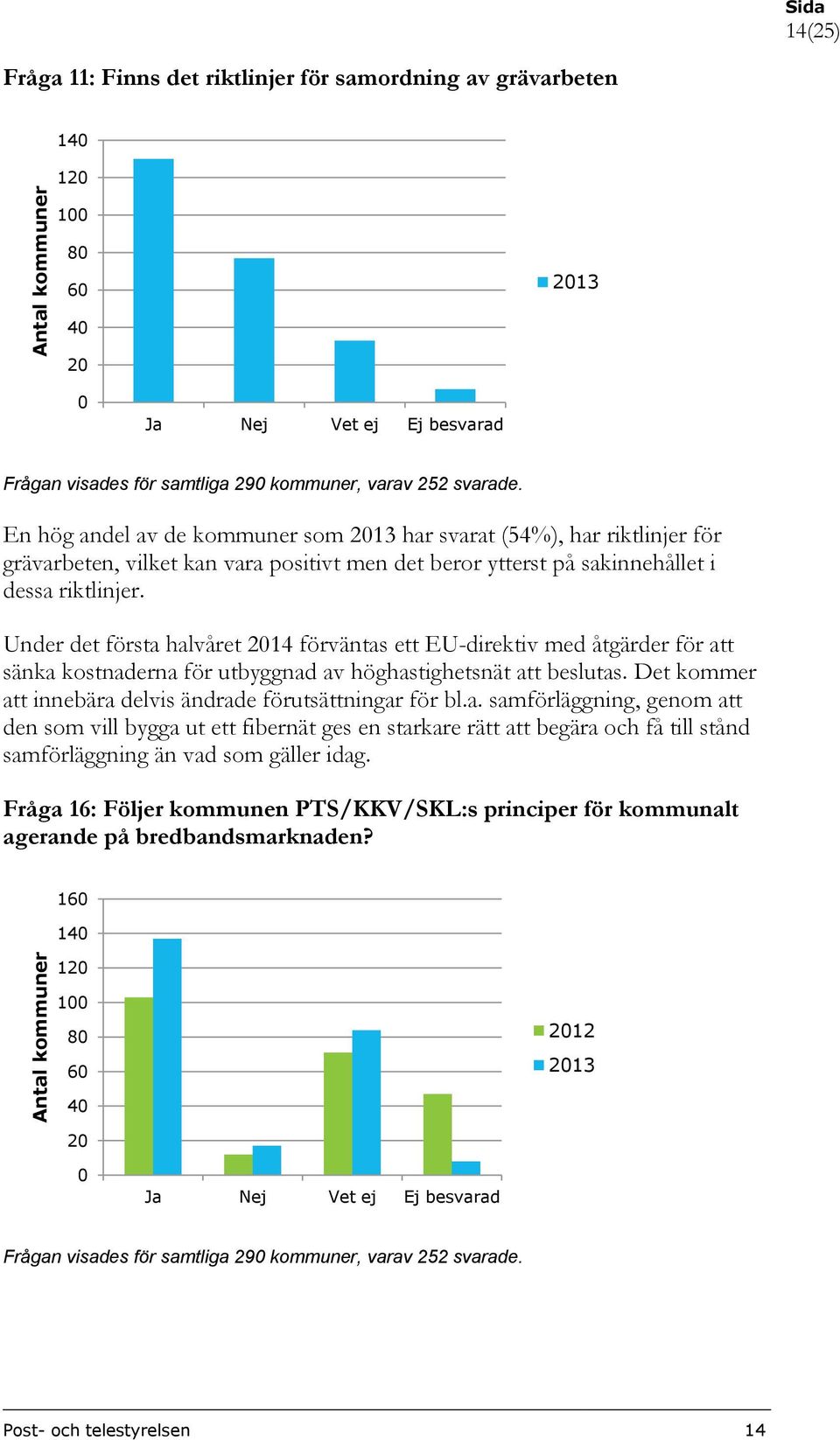 Under det första halvåret 14 förväntas ett EU-direktiv med åtgärder för att sänka kostnaderna för utbyggnad av höghastighetsnät att beslutas.