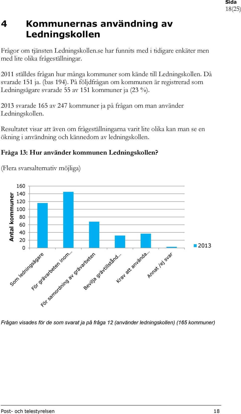 På följdfrågan om kommunen är registrerad som Ledningsägare svarade 55 av 151 kommuner ja (23 %). svarade 165 av 247 kommuner ja på frågan om man använder Ledningskollen.