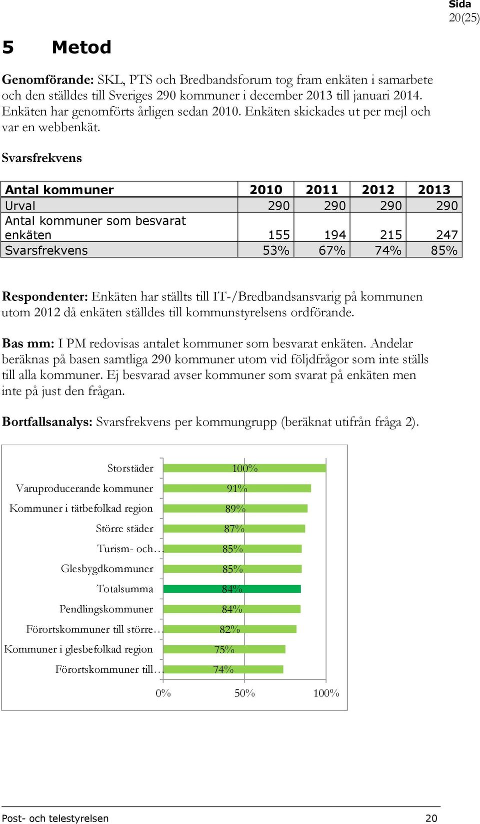 Svarsfrekvens Antal kommuner 1 11 12 Urval 29 29 29 29 Antal kommuner som besvarat enkäten 155 194 215 247 Svarsfrekvens 53% 67% 74% 85% Respondenter: Enkäten har ställts till IT-/Bredbandsansvarig